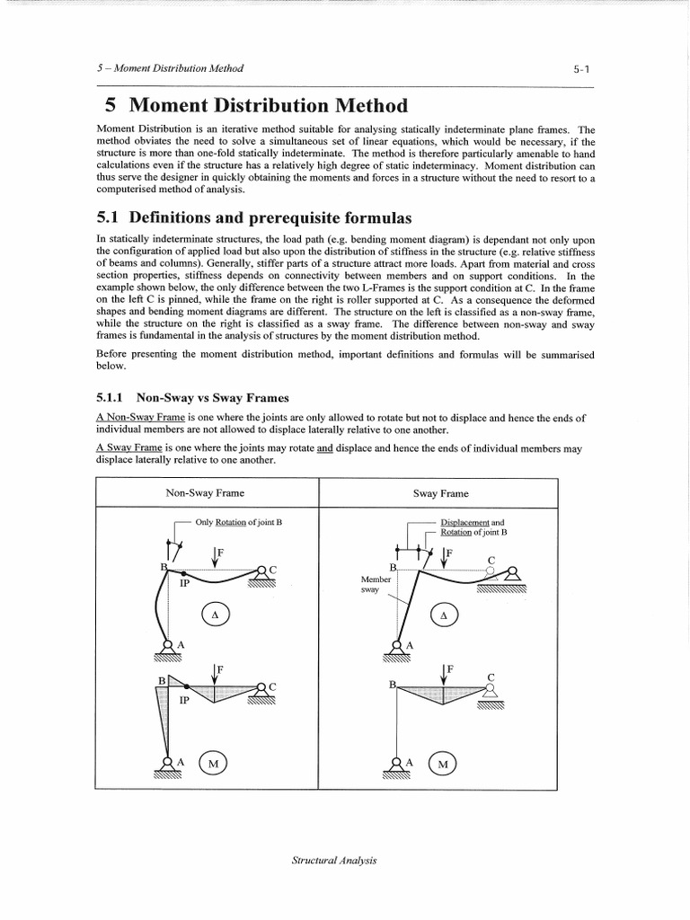 Moment Distribution Method-2 | PDF