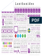 The Lanthanides: Stable +3 Ions