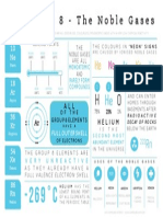 Group 8 Noble Gases Elements Monatomic Rarely React