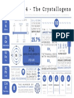 Group 4 Infographic