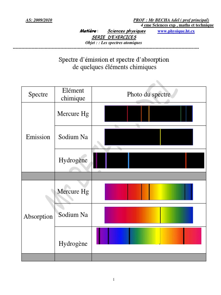 Les Spectres Atomiques PDF | PDF | Spectre électromagnétique | Raie ...
