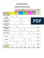 Jadual Spesifikasi Ujian