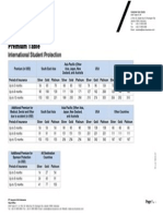 ISP Premium Table (Eng)