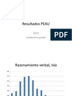 Resultados PEAU ISLA 2015 Undecimo