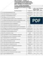 Colleges Rank List NOVDEC 2014