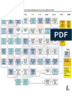 Fluxograma Curso-1 Eng Civil