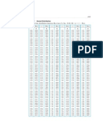 APP. 5 Tables: Normal Distribution