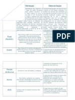 Cuadro Comparativo de Antivirus