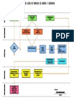 Proceso de Venta y Despacho