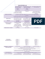 Tablas de Coprocultivo