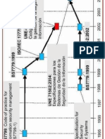 Historia ISO 27002