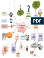 Mapa Mental Comunicacion Cientifica Omar Aldas 8 A Cs