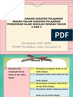 Analisis Huraian Sukatan Pelajaran Ibadah Dalam Sukatan Pelajaran Pendidikan Islam Sekolah Rendah Tahun 2 Dan 3