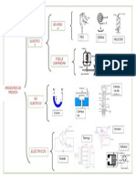 Medidores de Presion