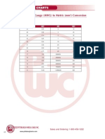 American Wire Gauge (AWG) To Metric (MM) Conversion