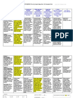 Rubric 2