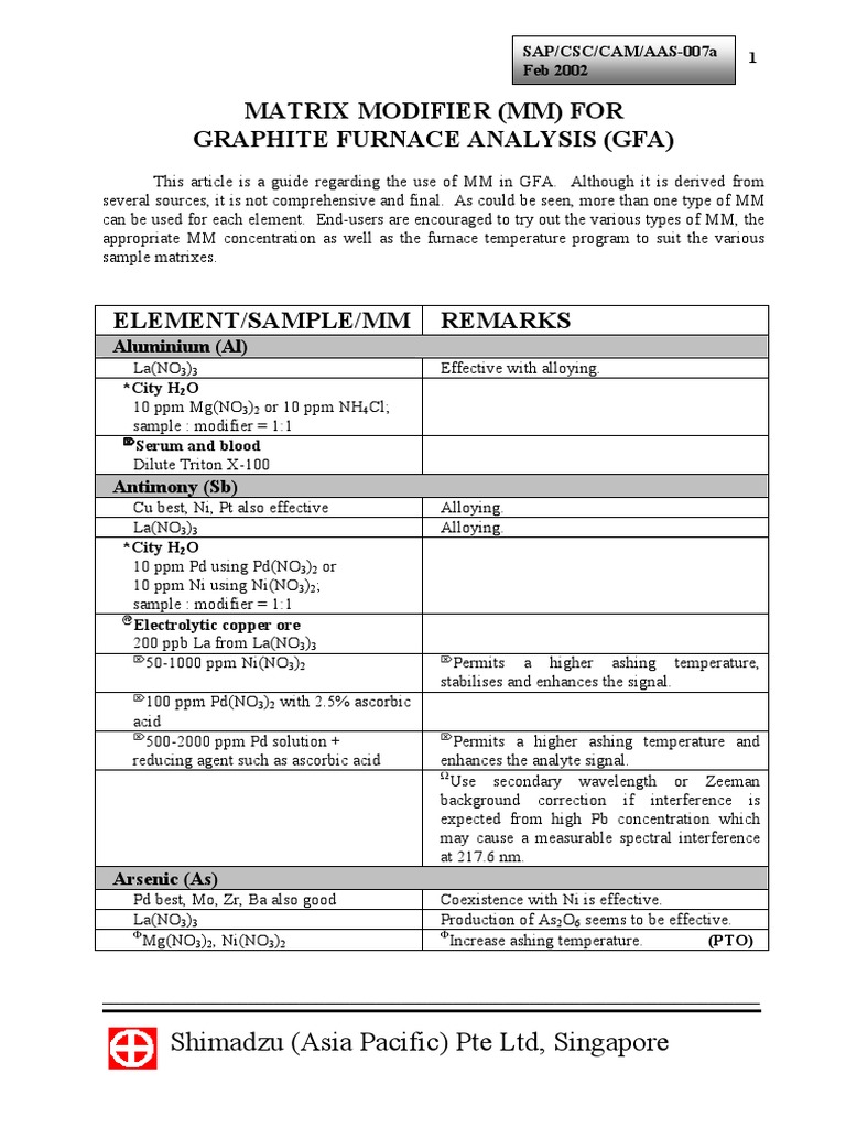 Matrix Modifiers for Graphite Furnace Analysis | PDF | Nickel | Selenium
