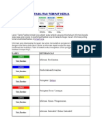 LABEL Fasilitas Kerja