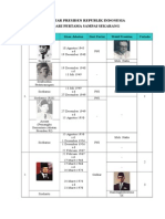 Daftar Presiden Republik Indonesia Dari Pertama Sampai Sekarang