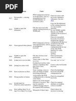 Error Number Mentor Graphics