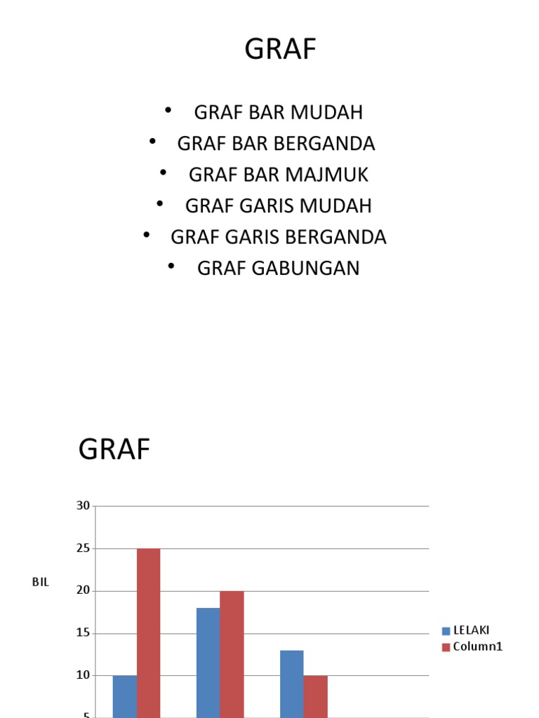 Graf Bar Mudah • Graf Bar