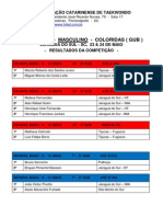 Luta Colorida Masculino Resultados