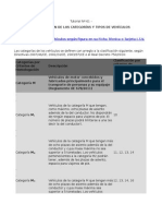 Clasificación de Las Categorías y Tipos de Vehículos según la Unión Europea