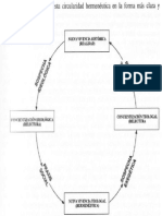 Circularidad Hermeneutica