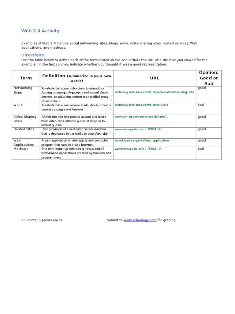 Web 2.0 Activity Guide | PDF