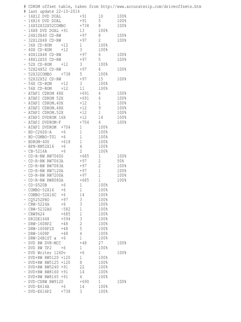 Dvrtd11rs