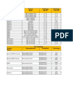 LTE Antenna E-Tilt Ranges