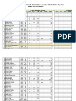 Student Results and Exam Schedule for Criminalistics and Forensics