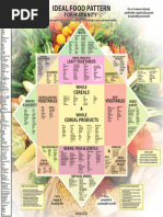 Pirâmide Macrobiótica