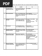 Download Senarai Industri Yang Berhubung Dengan Universiti1 by jumiess SN26706381 doc pdf