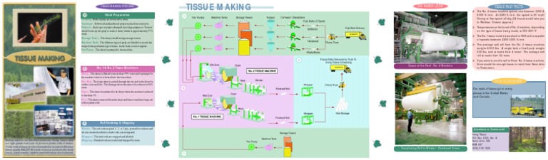 Stock Preparation: Tissue Making Process | PDF