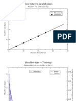 Flow Between Parallel Plates: 2 Theoretical Simulation Massflow Rate Vs Pressure Drop