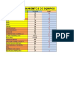 Datos de Filtros Rodamientos y Otros