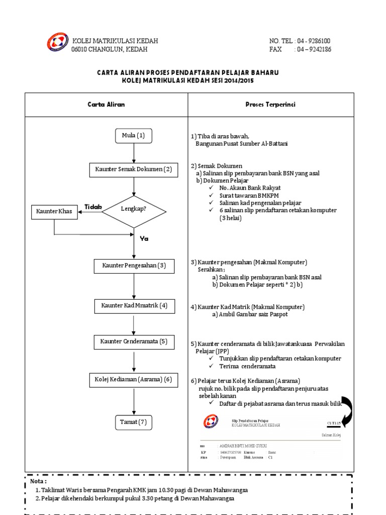 Carta Alir Pendaftaran Pdf