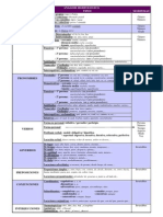 categorías gramaticales