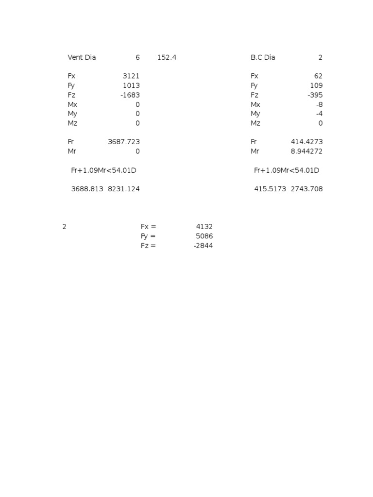 Calculation for nozzle load