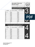 Grade Conversion