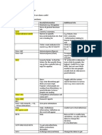 Bloomberg Functions PDF