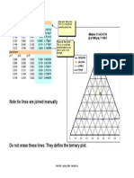 Ternary diagram