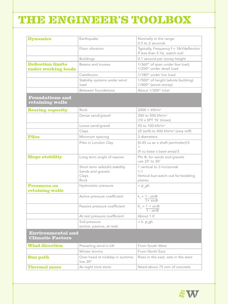 The Engineers Toolbox 4 | PDF