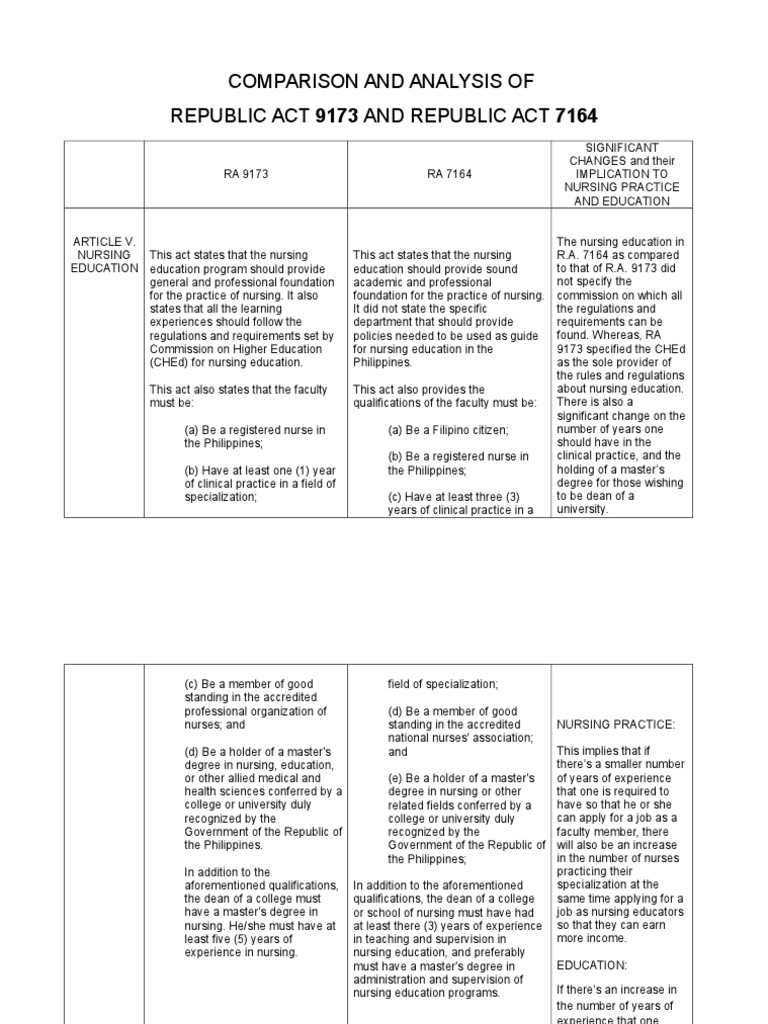 Comparison and Analysis of Ras PDF Nursing Academic Degree