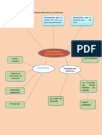 Plataformas de Educacion A Distancia