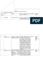 Lesson Plan I - Task-Based Learning Method