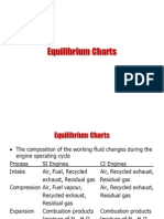  Equilibrium Charts