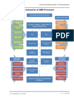 Quality Management System Process Map