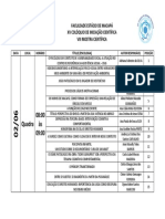 Apresentação Dos Banners XV Colóquio de Iniciação Cientifíca